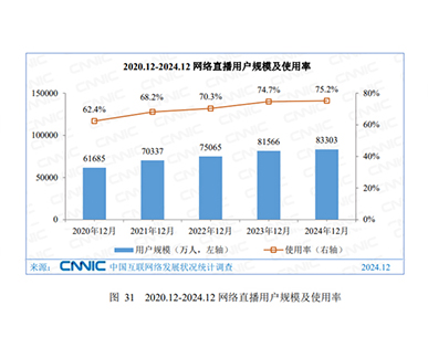 微信平臺擁有龐大的用戶基數(shù)